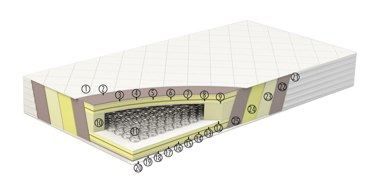 Materac Serta Bowery – materac hybrydowy premium z pianką memory i sprężynami kieszeniowymi